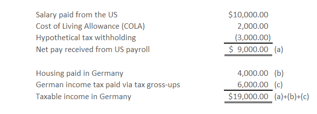 Beyond the Cost Projection - Table 1