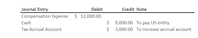 Beyond the Cost Projection - Table 2