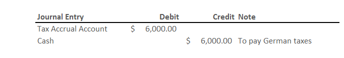 Beyond the Cost Projection - Table 3