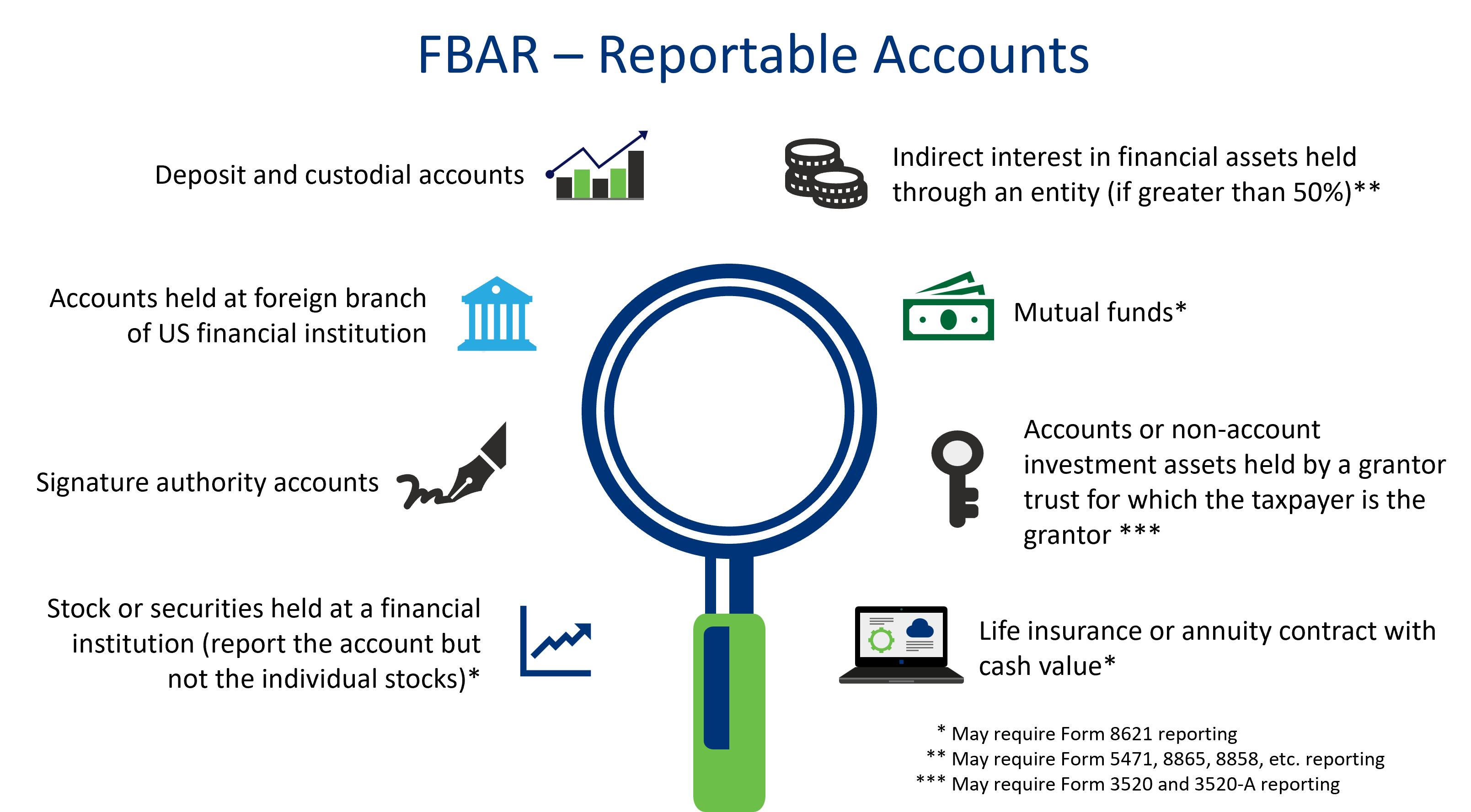 FBAR Reportable Accounts