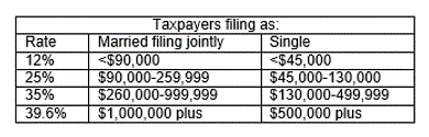 Taxpayers