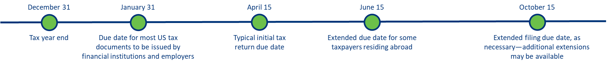 Tax at a Glance Timeline 1