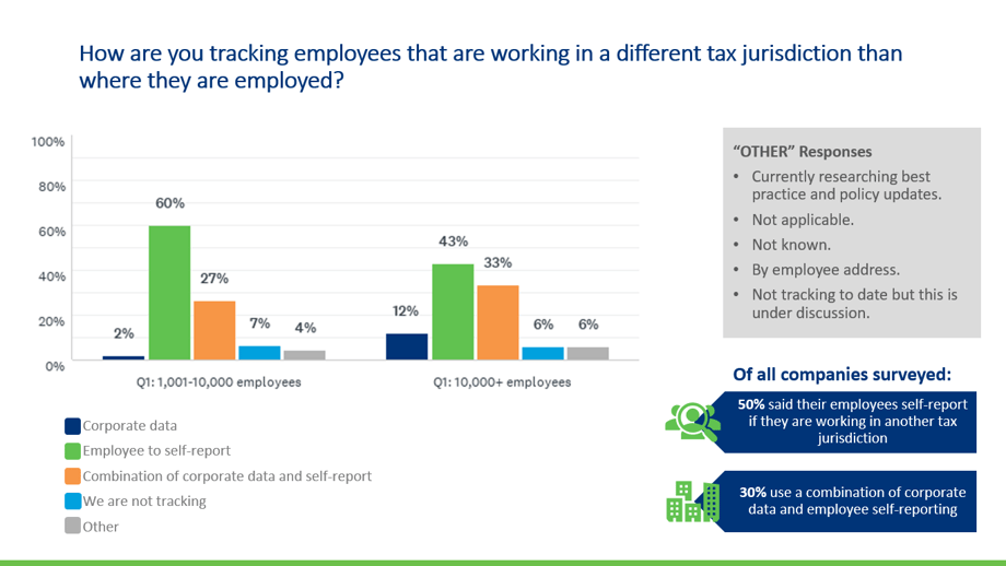 tracking-employees-in-different-jurisdictions